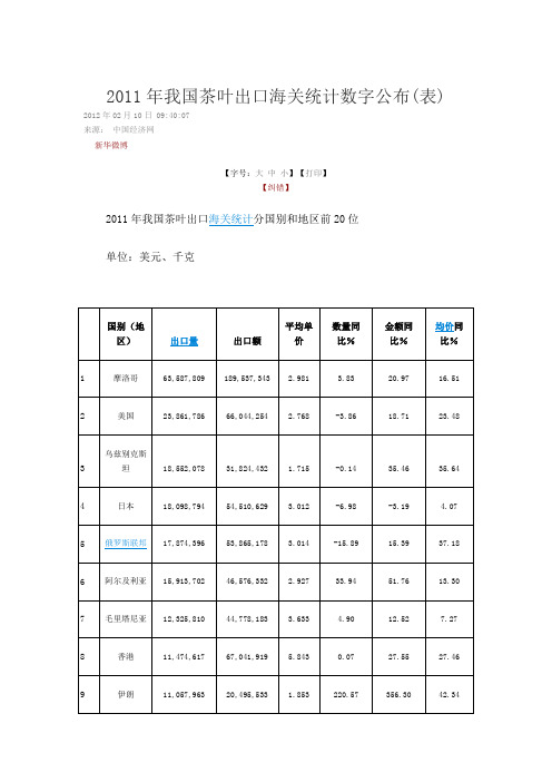 2011年我国茶叶出口海关统计数字公布