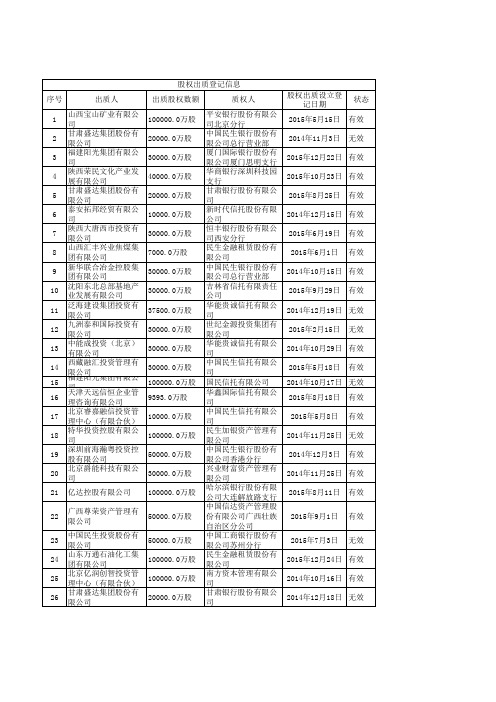 中民投股权出质信息