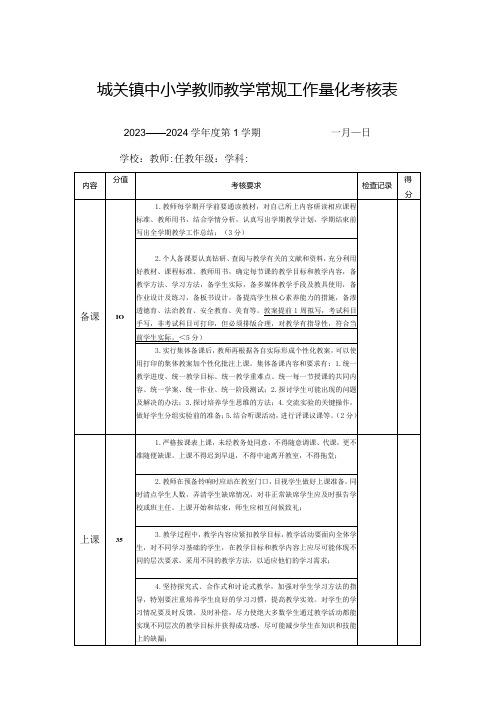 城关镇中小学教师教学常规工作量化考核表(模板)