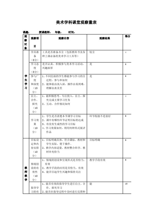 美术课堂观察量表