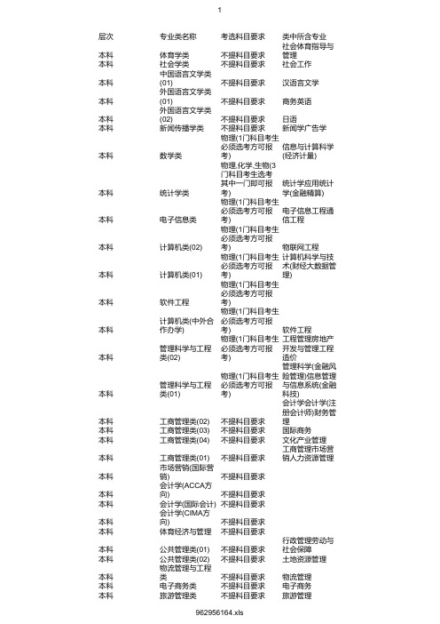 最新2020年江西财经大学在浙招生专业选考科目要求