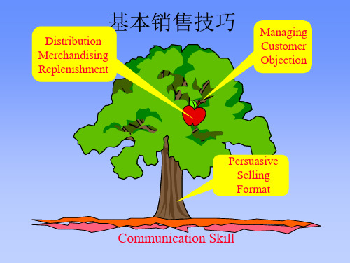 基本销售技巧-面对面沟通技巧培训PPT课件讲义
