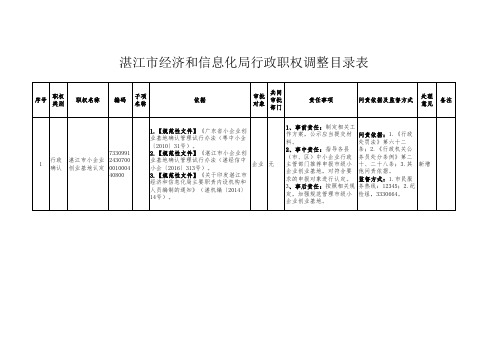 行政许可4项