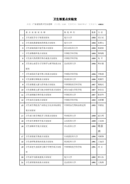 卫生部重点实验室名单