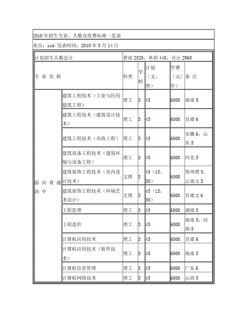 2010年招生专业、人数及收费标准一览表