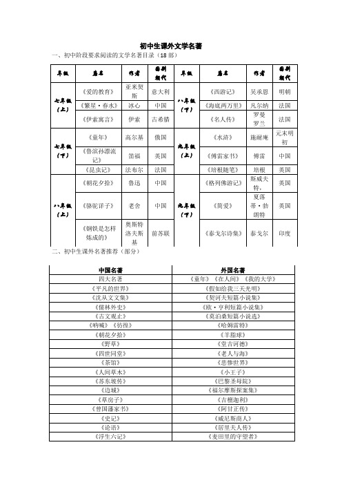初中生课外文学名著推荐