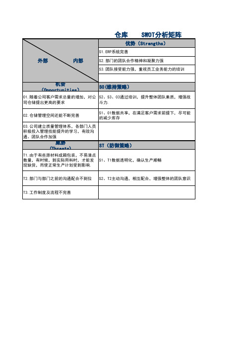 电子企业SWOT分析矩阵