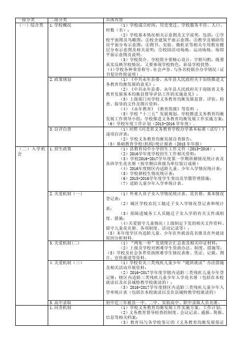 3.档案柜大类标签