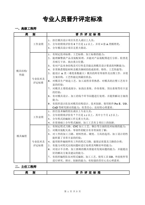 模具评定标准