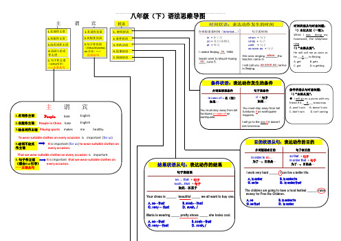 仁爱英语八年级(下)语法思维导图精编版
