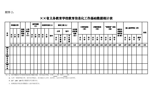 xx中学教育信息化工作基础数据统计表