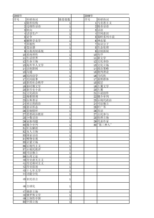 【国家社会科学基金】_话语立场_基金支持热词逐年推荐_【万方软件创新助手】_20140803