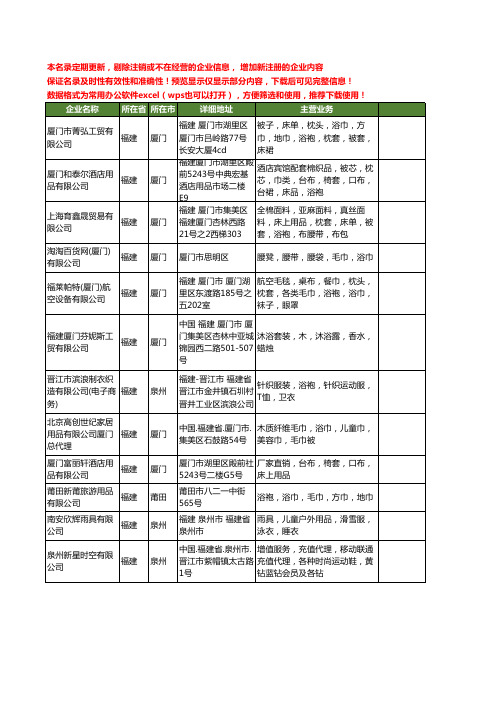 新版福建省浴袍工商企业公司商家名录名单联系方式大全22家