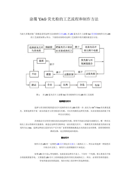 涂覆YAG荧光粉的工艺流程和制作方法
