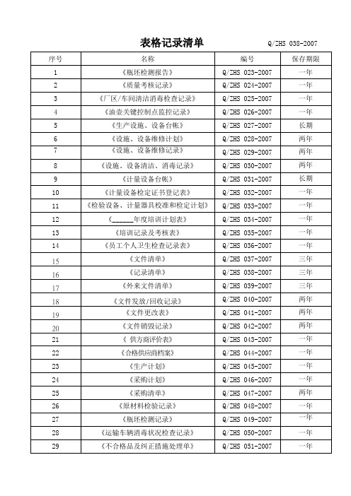 质量认证表格表格记录大全1
