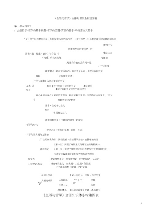 高中政治必修四(人教版)知识体系框架