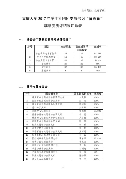 重庆大学2019年学生社团团支部书记背靠背