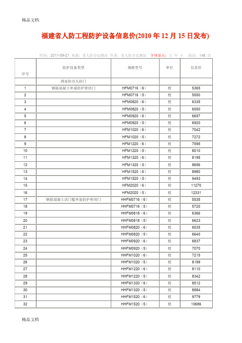 (整理)福建省人防工程防护设备信息价