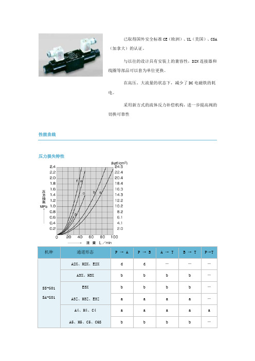 已取得国外安全标准CE(欧洲)、UL(美国)、CSA(加拿