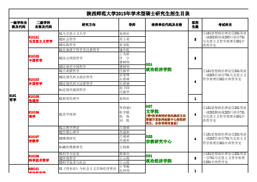 陕西师范大学2015年学术型硕士研究生招生专业目录.xls