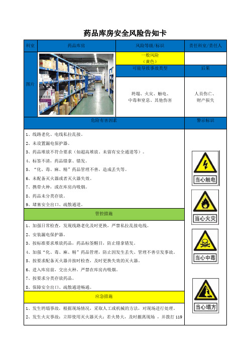 药品库房安全风险告知卡
