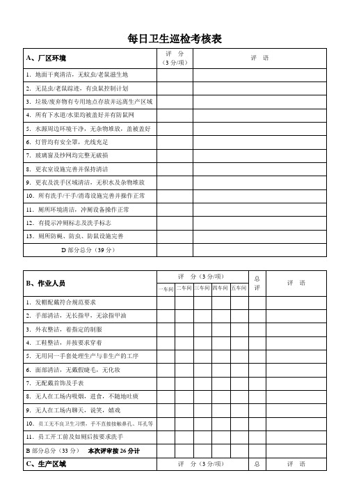 出口食品卫生检查表