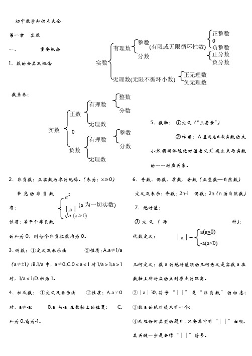 苏教版初中数学知识点整理适合打印