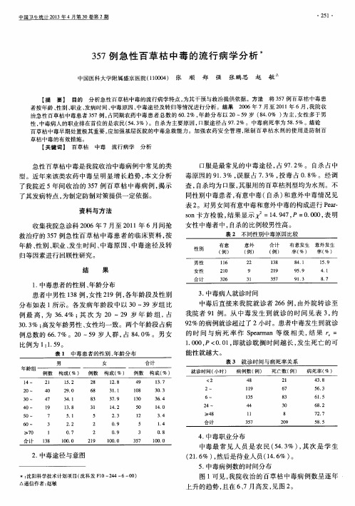 357例急性百草枯中毒的流行病学分析