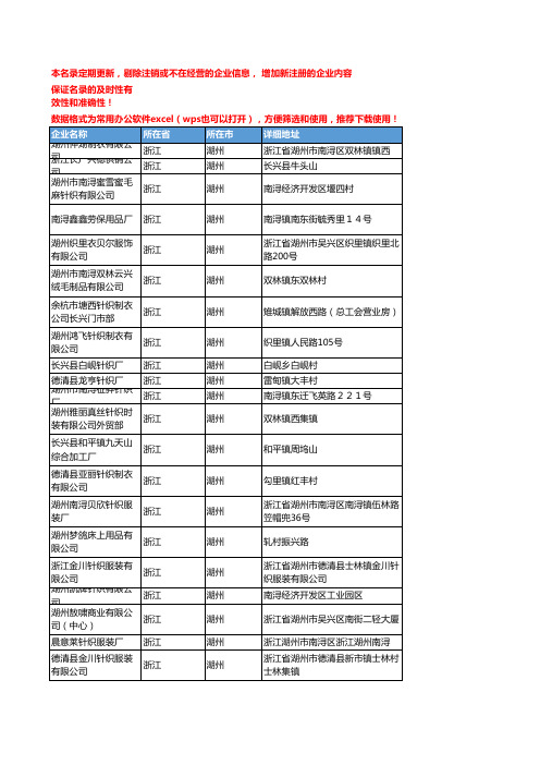 2020新版浙江湖州针织服装企业公司名录名单黄页联系方式大全81家