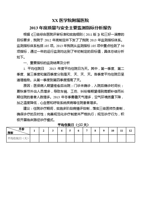 质量与安全监测指标分析报告
