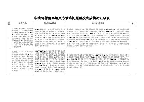 中央环保督察组交办信访问题整改完成情况汇总表【模板】