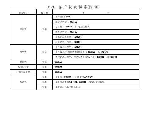 各船东收费标准一海通