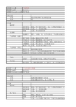 91金融 综合金融项目P2P-PRD
