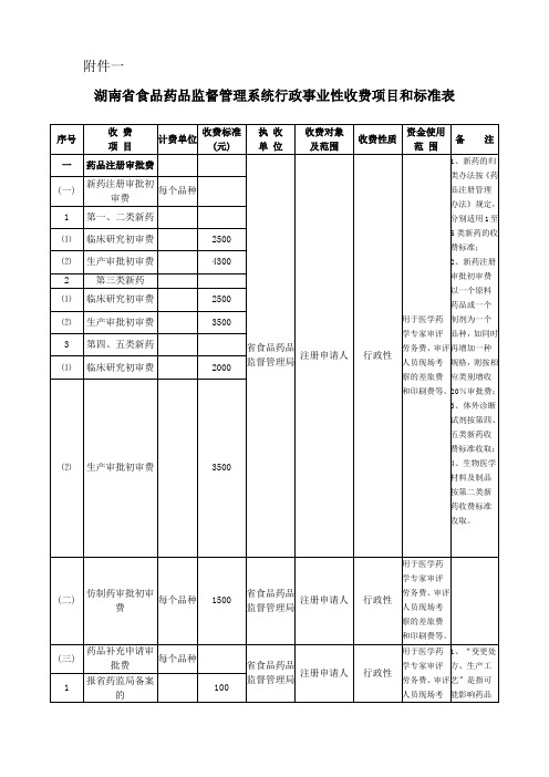 湖南省食品药品监督管理系统行政事业性收费项目和标准表