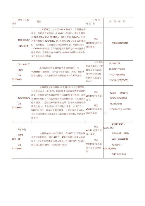 俄罗斯钢号与技术条件