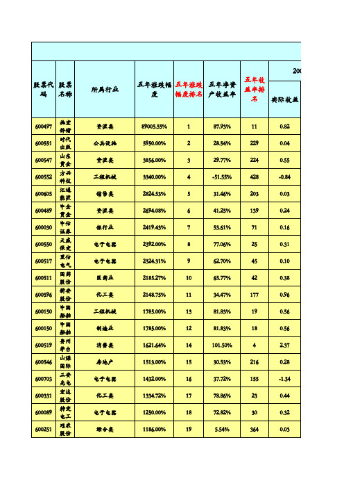 股票统计表