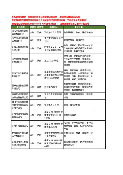 新版山东省兽药原料药工商企业公司商家名录名单大全20家