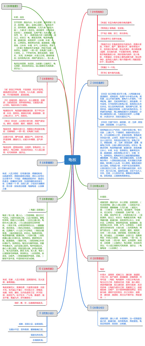龟板_思维导图_中药学_药材来源详解