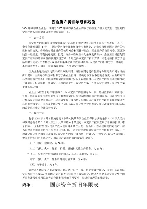 固定资产折旧年限和残值