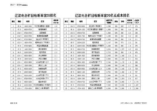 2012广播套播-前20名