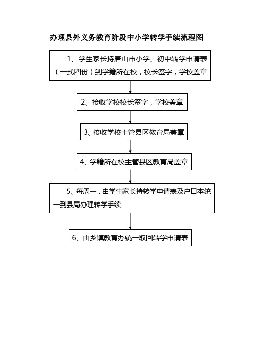 唐山市中小学转学手续