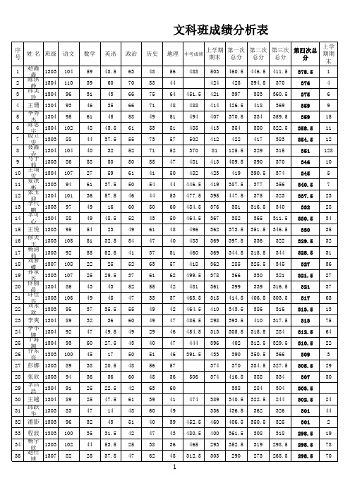 2014.7.12考试成绩表