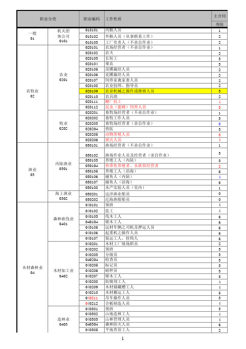 保险行业职业代码表