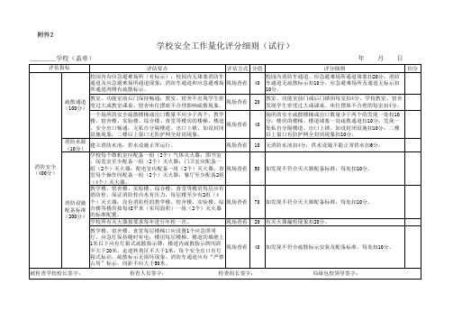 学校安全量化评分细则