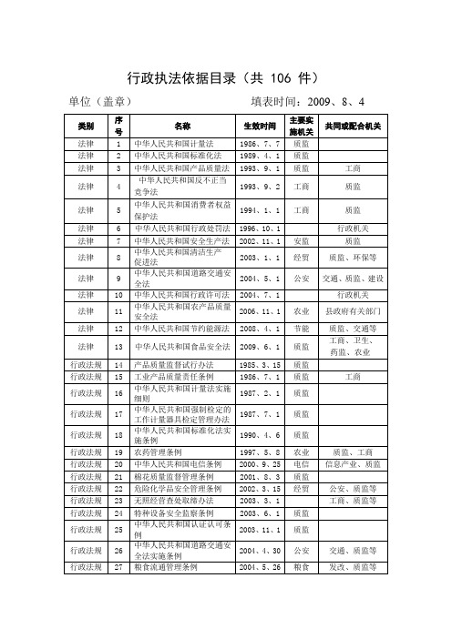 行政执法依据目录(共 106 件)