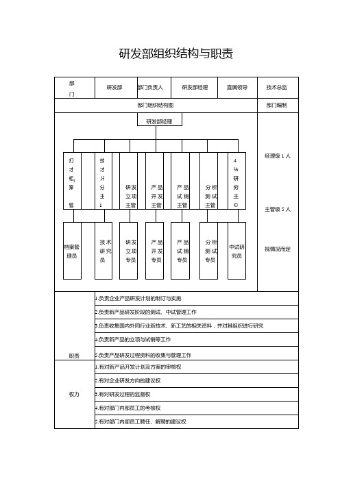 研发部组织架构与职责