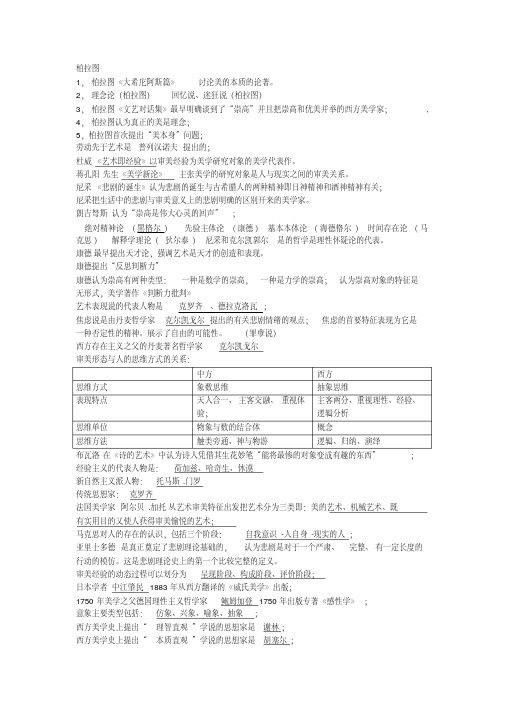 (完整版)自考美学复习资料汇总