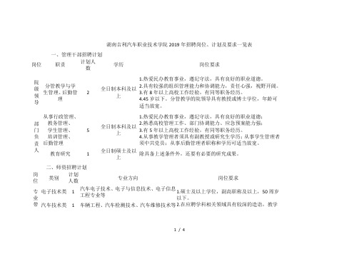 吉利汽车职业技术学院2019年招聘岗位、计划及要求一览