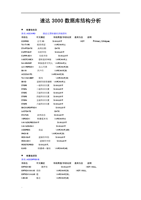 速达3000数据字典