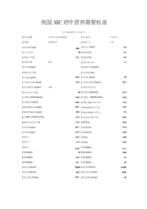 奶牛国际饲料配方标准NRC标准